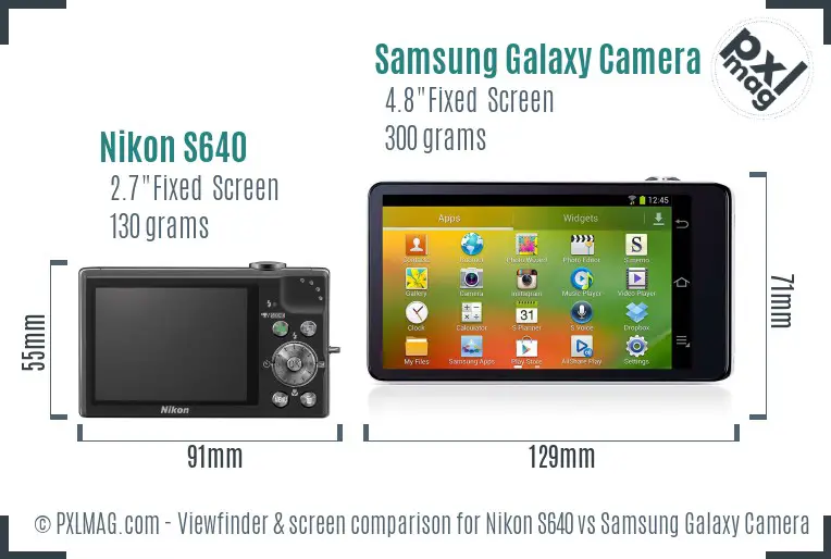 Nikon S640 vs Samsung Galaxy Camera Screen and Viewfinder comparison