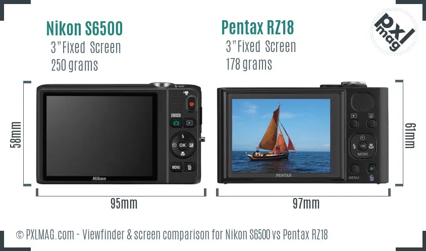 Nikon S6500 vs Pentax RZ18 Screen and Viewfinder comparison
