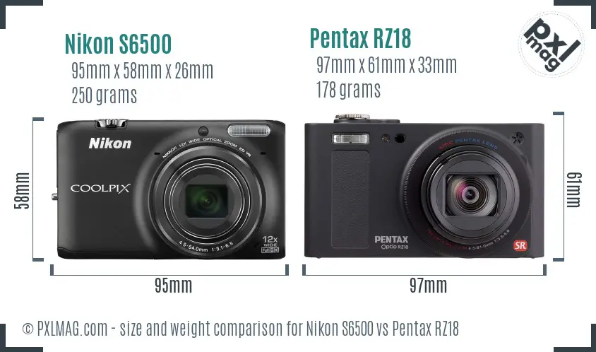 Nikon S6500 vs Pentax RZ18 size comparison