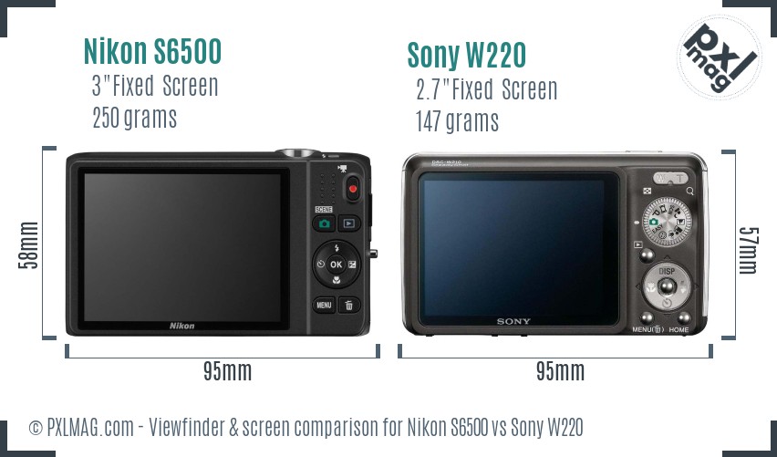 Nikon S6500 vs Sony W220 Screen and Viewfinder comparison