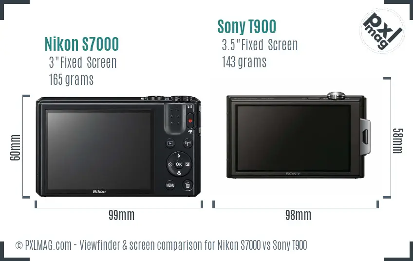 LCD screen and interface comparison