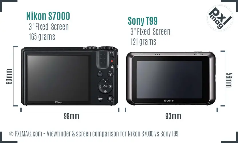 LCD screen and interface comparison