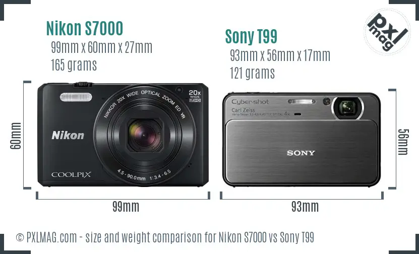 Size and ergonomics comparison