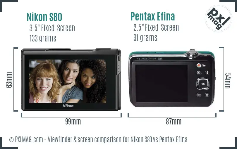 LCD screen and interface comparison