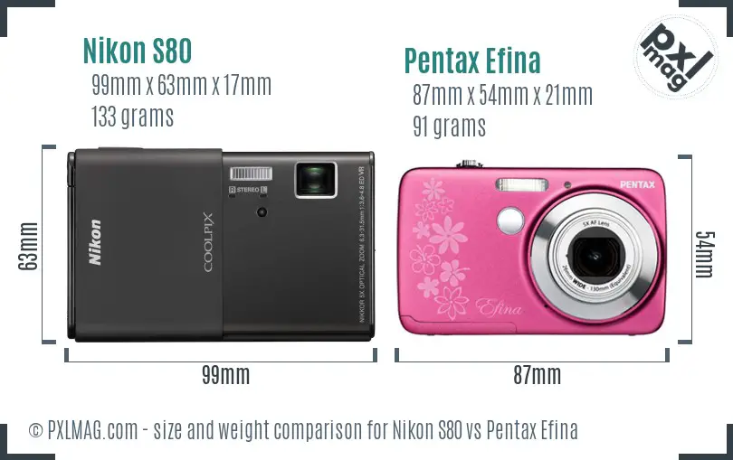 Physical size and ergonomics comparison