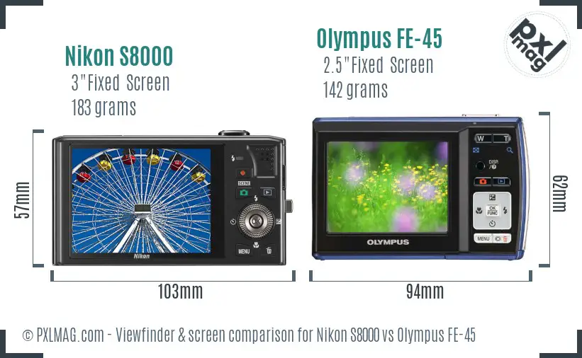 LCD screen and interface comparison