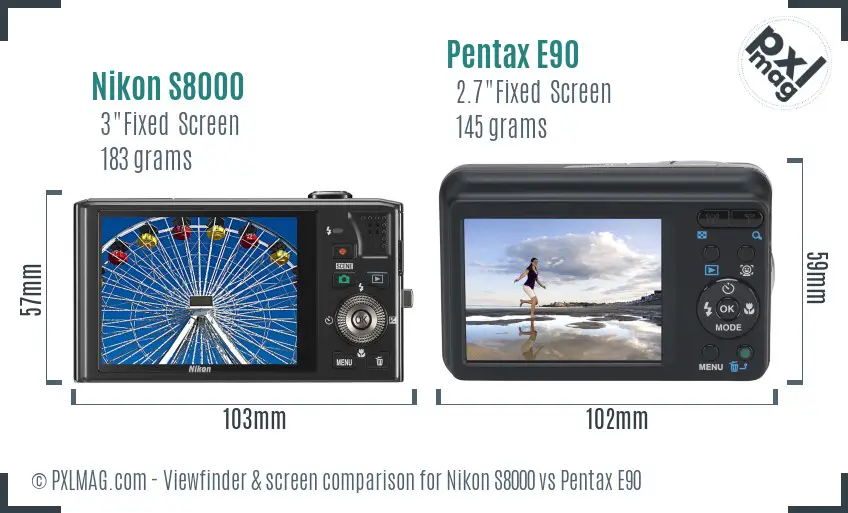 LCD screen and interface comparison