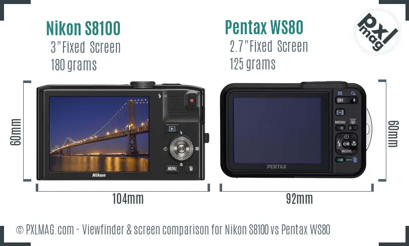 LCD screen and interface comparison