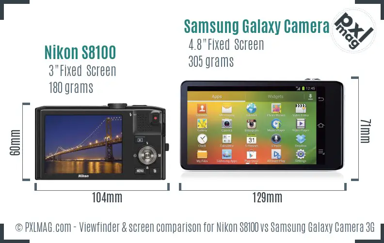Nikon S8100 vs Samsung Galaxy Camera 3G Screen and Viewfinder comparison
