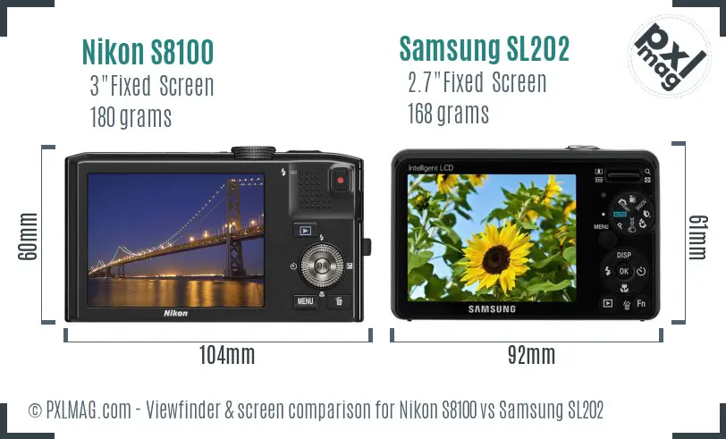 LCD screen and interface comparison