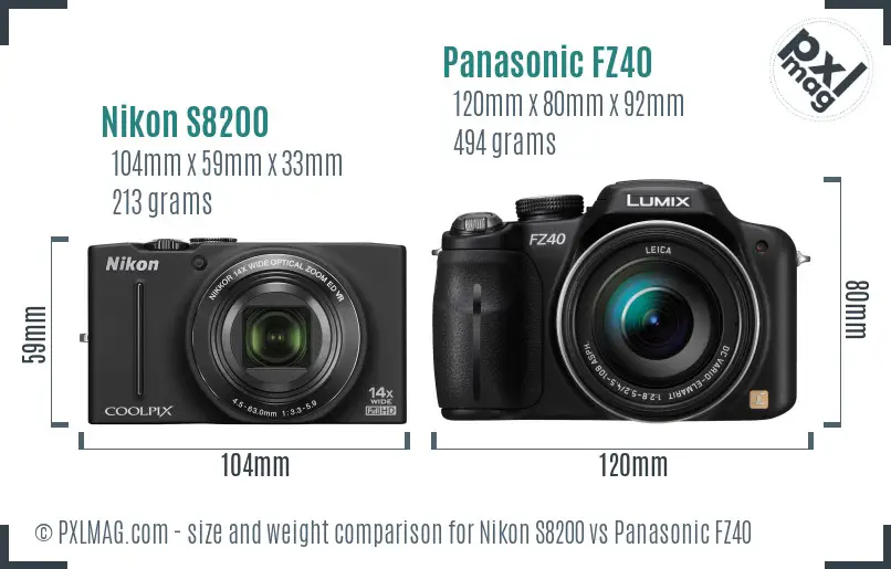 Nikon S8200 vs Panasonic FZ40 size comparison