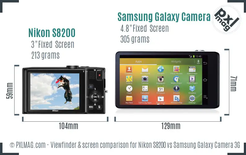 Nikon S8200 vs Samsung Galaxy Camera 3G Screen and Viewfinder comparison Nikon S8200 vs Samsung Galaxy Camera 3G Screen and Viewfinder comparison