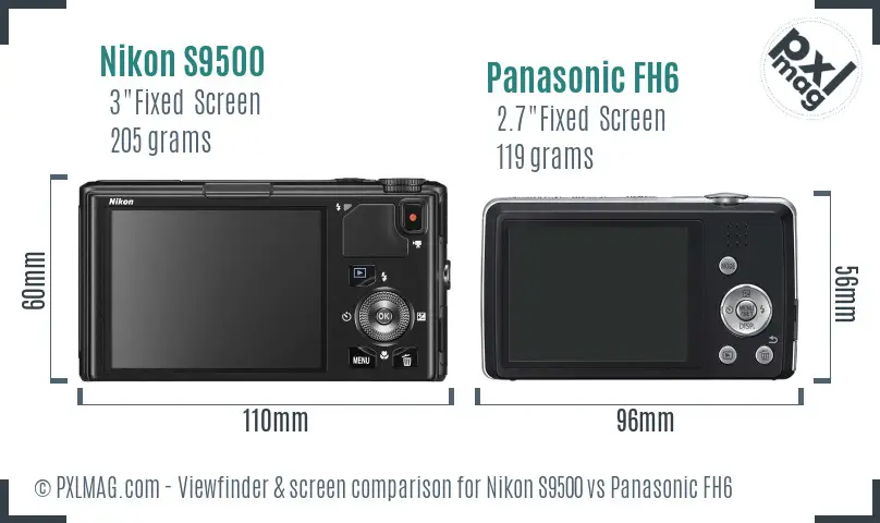 LCD screen and interface comparison