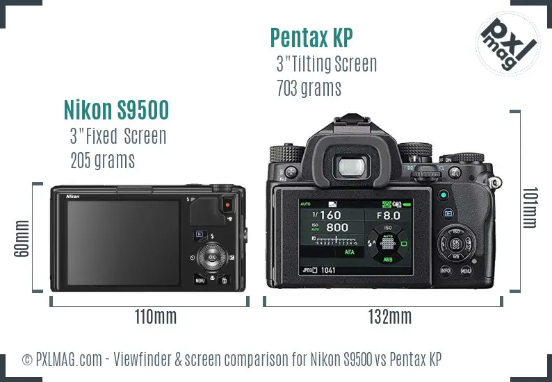 LCD screen and interface comparison