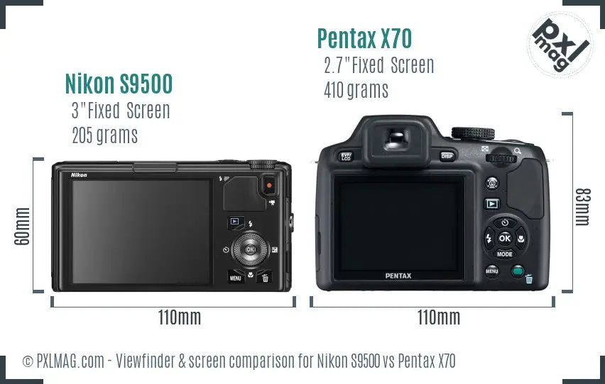 LCD screen and interface comparison