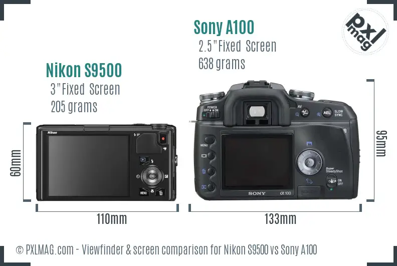 LCD screen and interface comparison