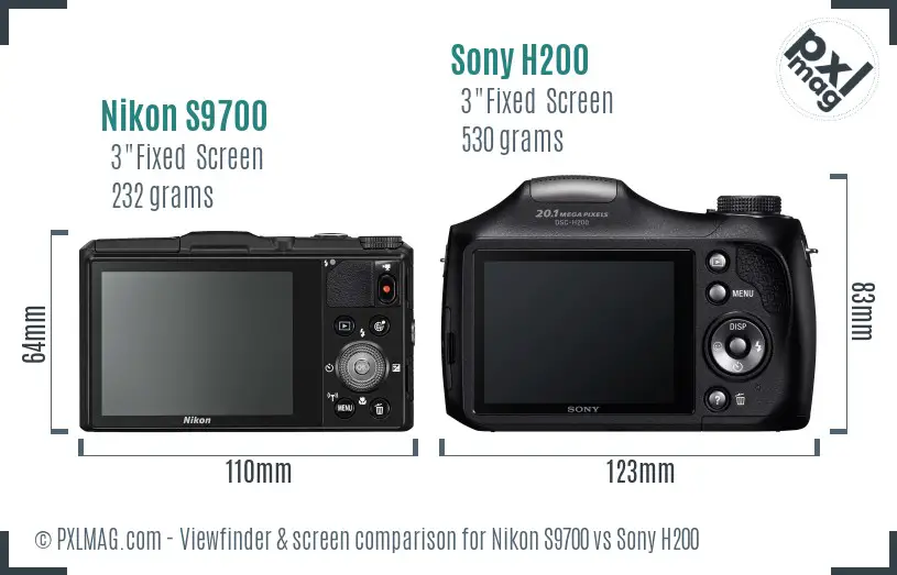 LCD screen and interface comparison