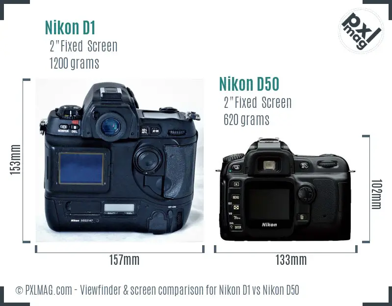 Nikon D1 vs Nikon D50 Screen and Viewfinder comparison Nikon D1 vs Nikon D50 Screen and Viewfinder comparison