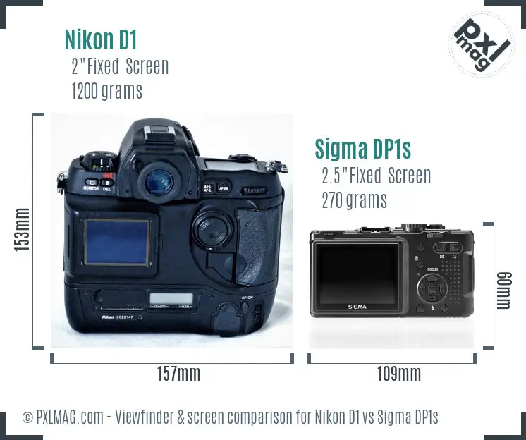 Nikon D1 vs Sigma DP1s Screen and Viewfinder comparison