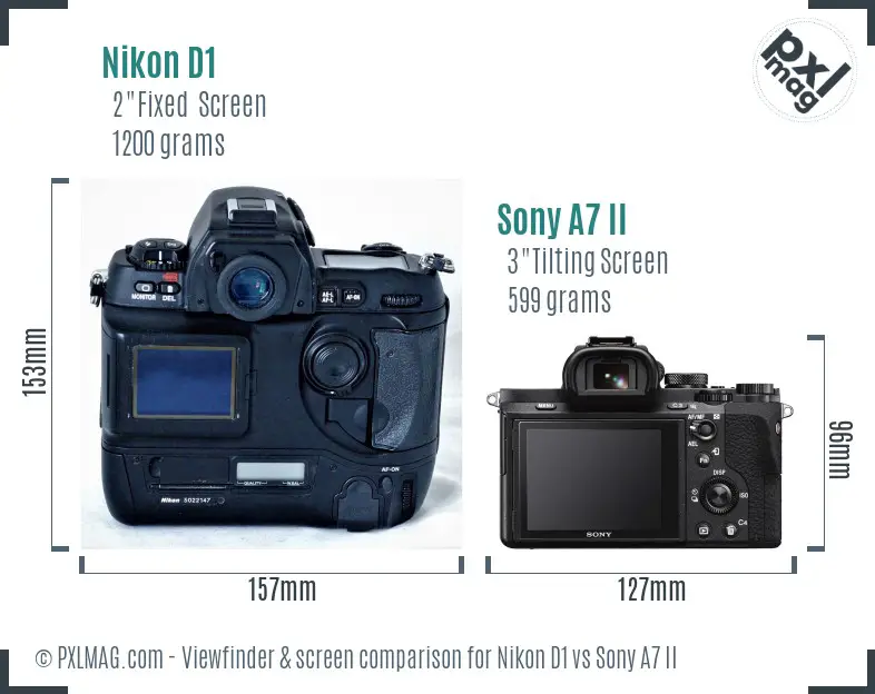 Nikon D1 vs Sony A7 II Screen and Viewfinder comparison