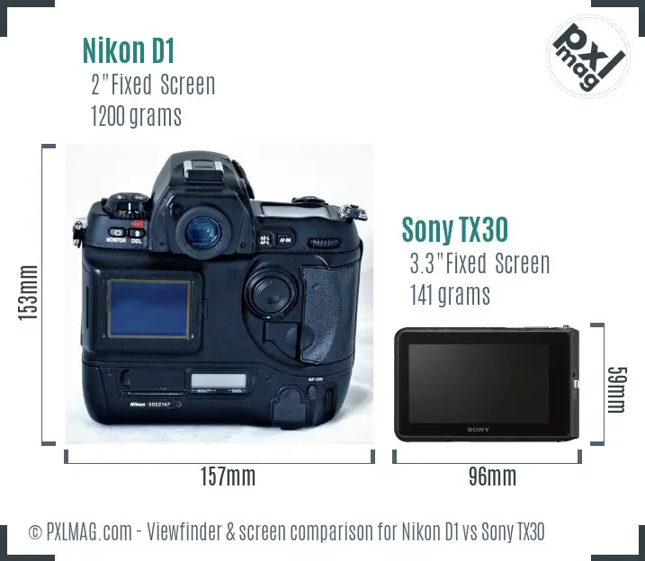 Nikon D1 vs Sony TX30 Screen and Viewfinder comparison