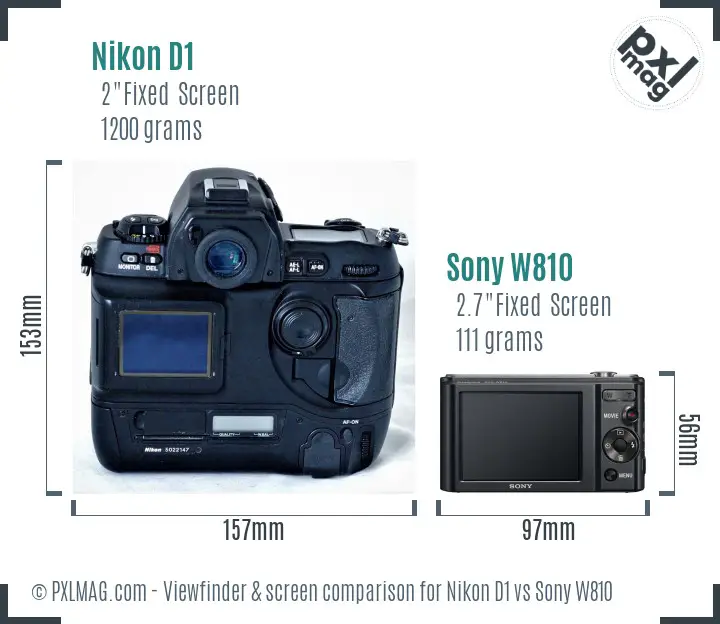 Nikon D1 vs Sony W810 Screen and Viewfinder comparison