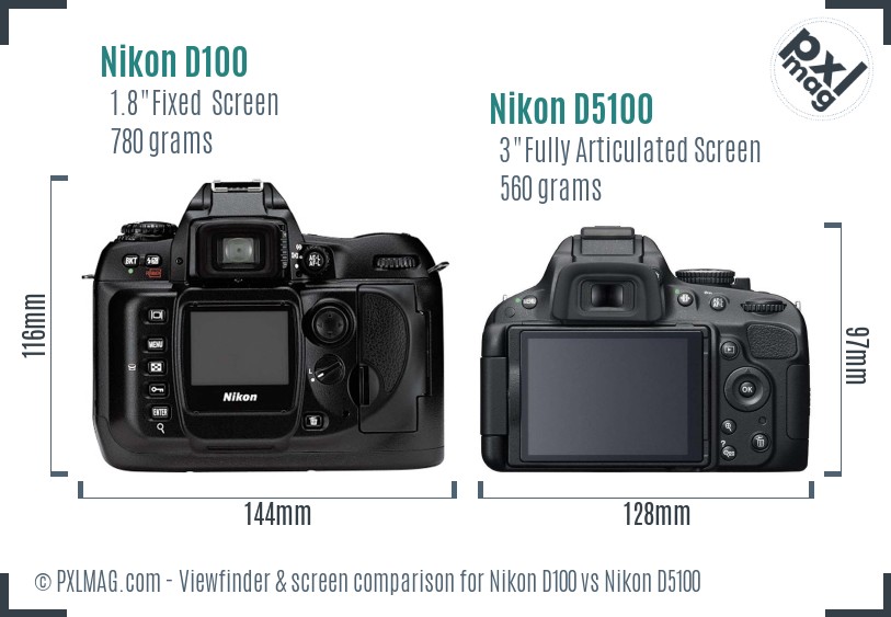 Nikon D100 vs Nikon D5100 Screen and Viewfinder comparison