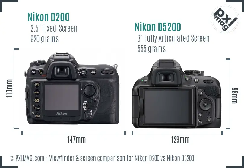 LCD screen and interface comparison