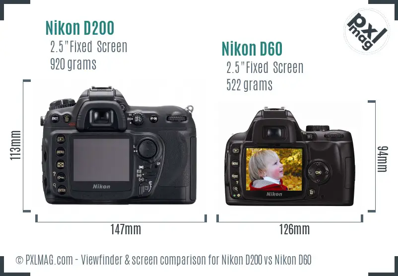 LCD screen and interface comparison