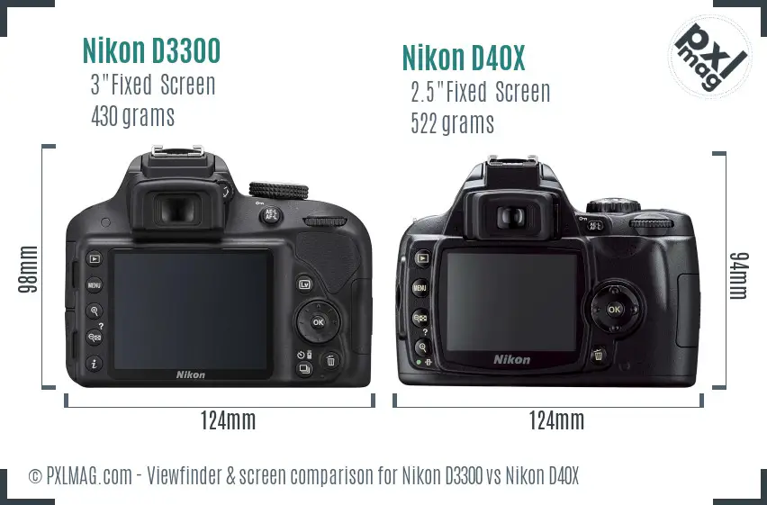 Nikon D3300 vs Nikon D40X Screen and Viewfinder comparison