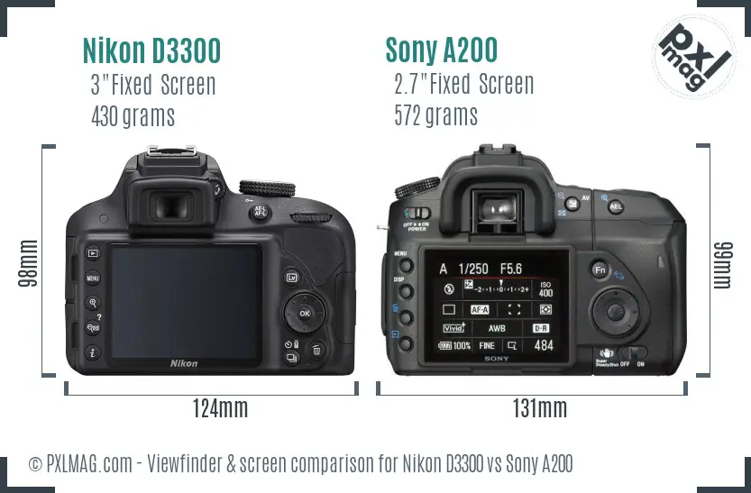 Nikon D3300 vs Sony A200 Screen and Viewfinder comparison