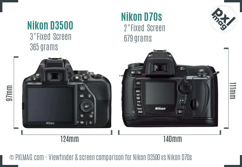 Nikon D3500 vs Nikon D70s In Depth Comparison - PXLMAG.com