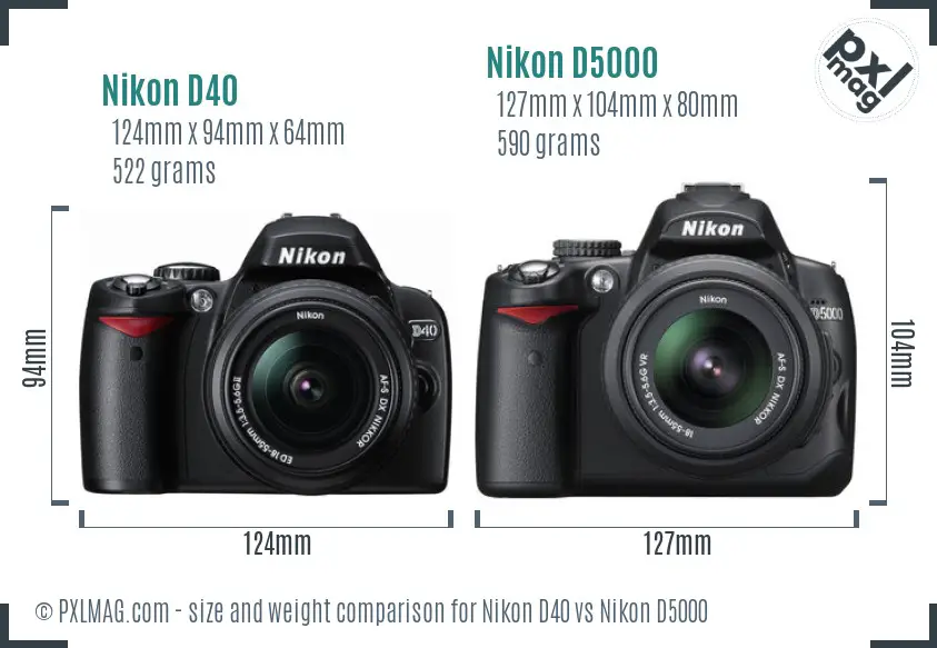 Nikon D40 vs Nikon D5000 size comparison