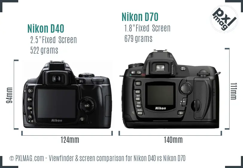 Nikon D40 vs Nikon D70 Screen and Viewfinder comparison