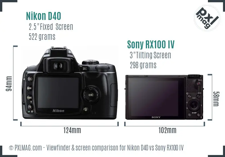 LCD screen and interface comparison