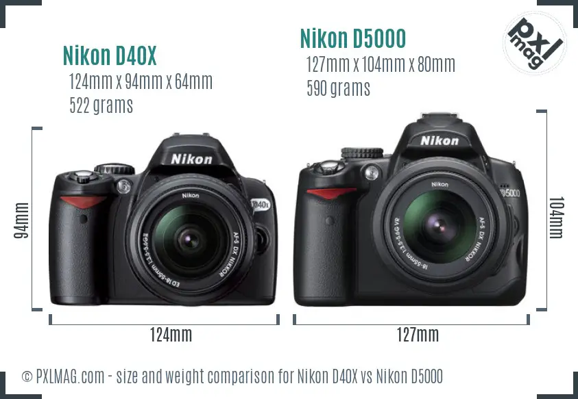 Nikon D40X vs Nikon D5000 size comparison