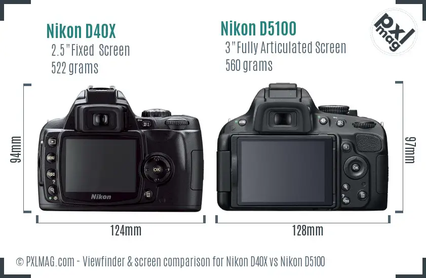 Nikon D40X vs Nikon D5100 Screen and Viewfinder comparison