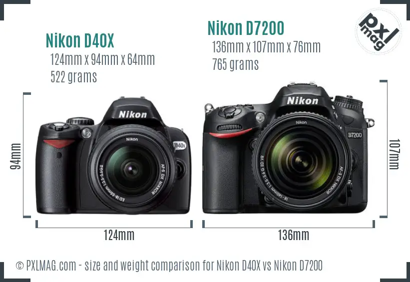 Nikon D40X vs Nikon D7200 size comparison