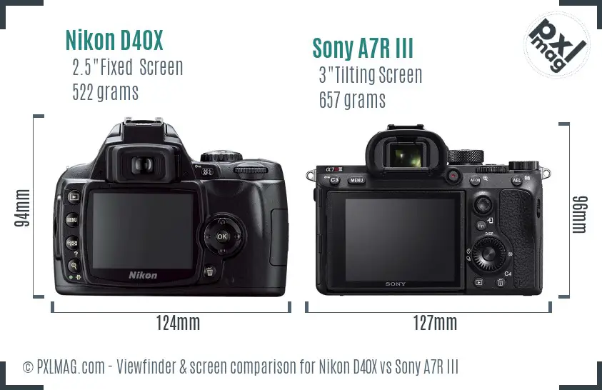 Nikon D40X vs Sony A7R III Screen and Viewfinder comparison