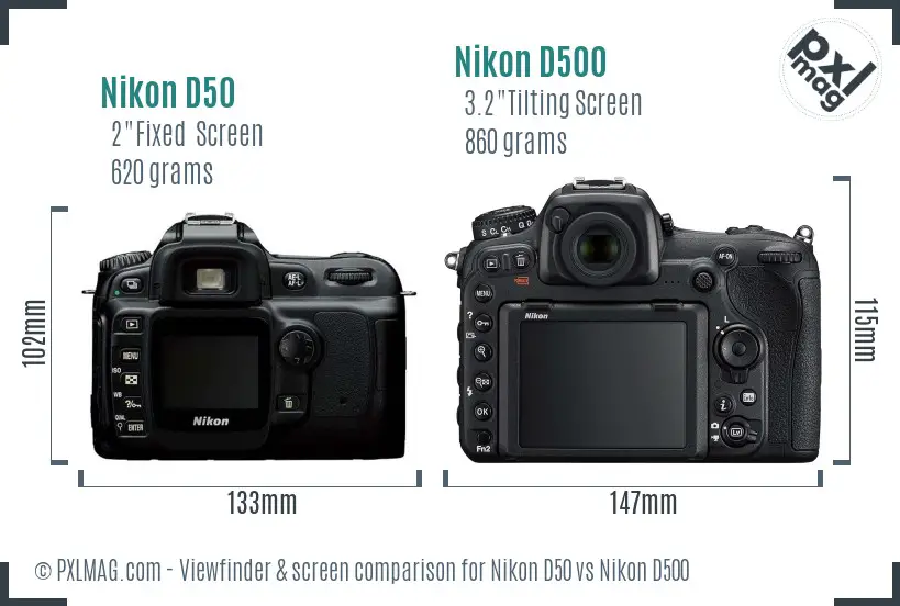 Nikon D50 vs Nikon D500 Screen and Viewfinder comparison