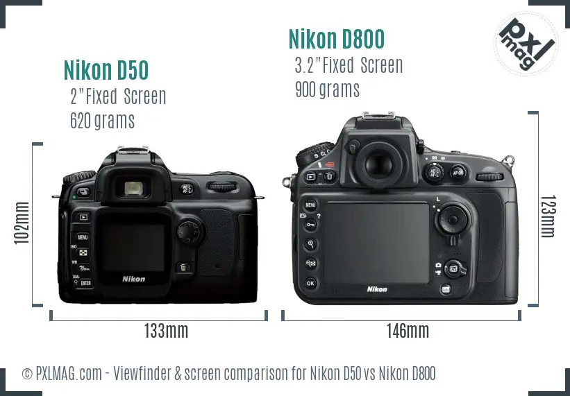 Nikon D50 vs Nikon D800 Screen and Viewfinder comparison