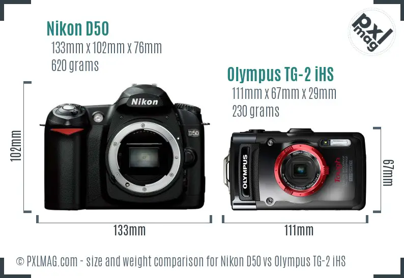 Nikon D50 vs Olympus TG-2 iHS size comparison