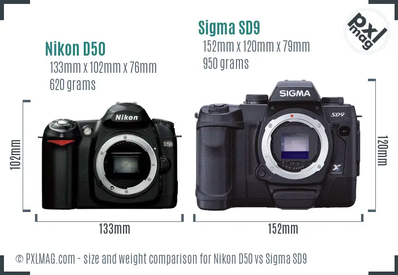 Nikon D50 vs Sigma SD9 size comparison