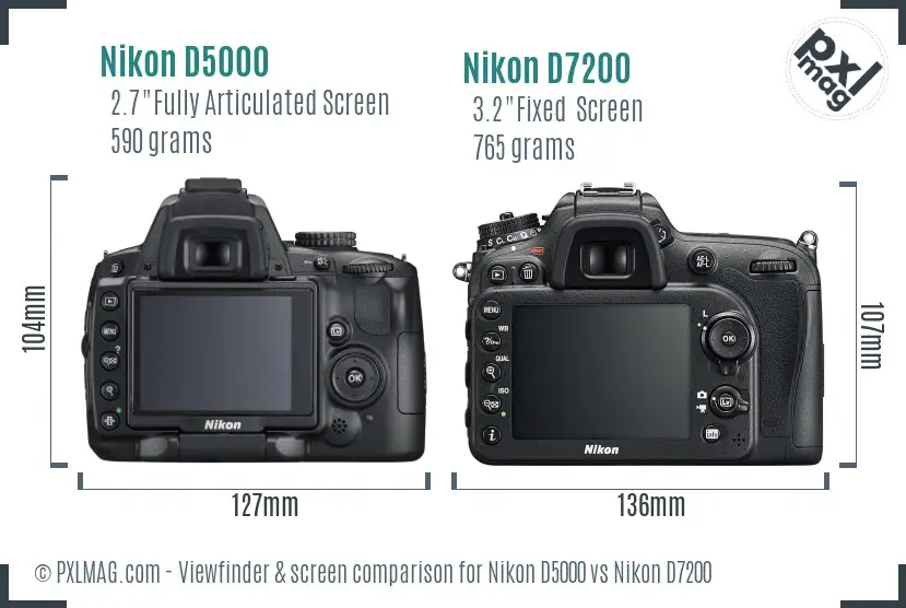 Nikon D5000 vs Nikon D7200 Screen and Viewfinder comparison