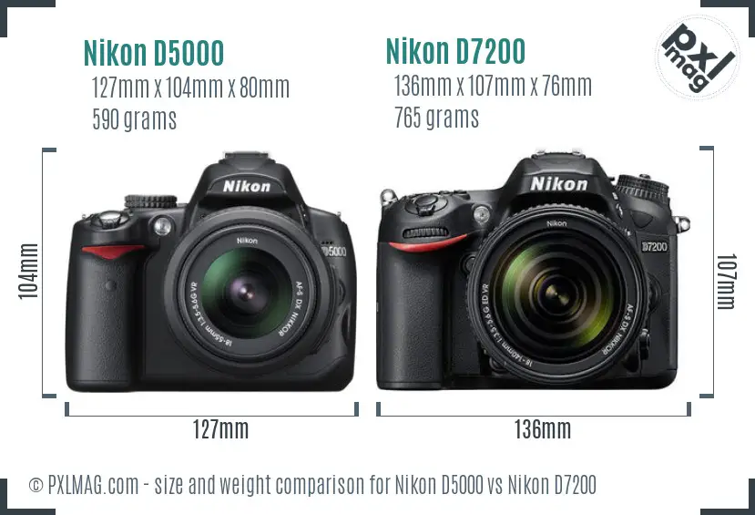 Nikon D5000 vs Nikon D7200 size comparison