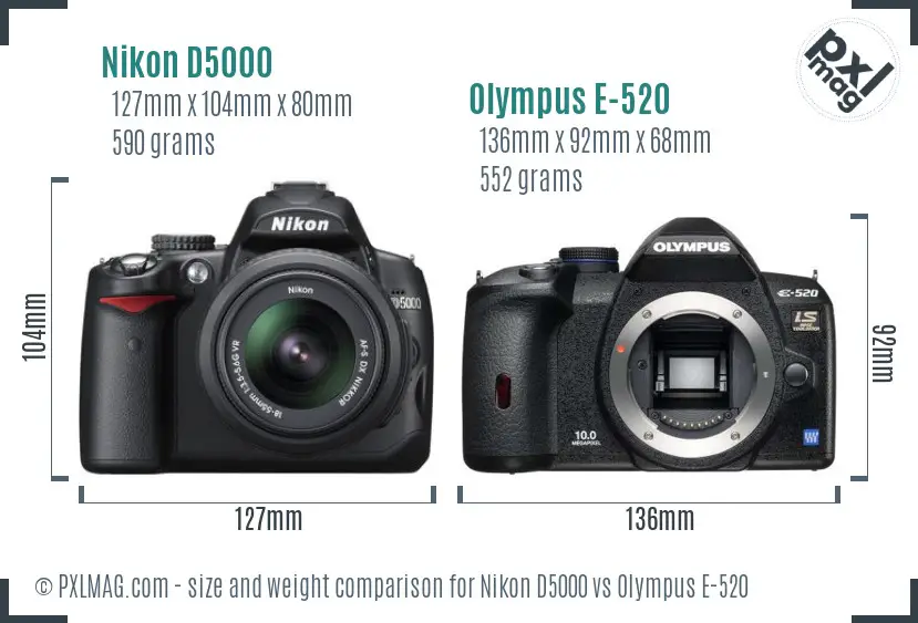 Nikon D5000 vs Olympus E-520 size comparison