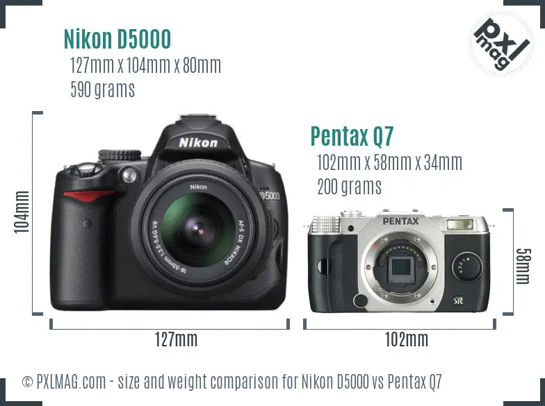 Nikon D5000 vs Pentax Q7 size comparison