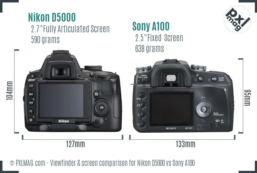 Nikon D5000 vs Sony A100 Screen and Viewfinder comparison