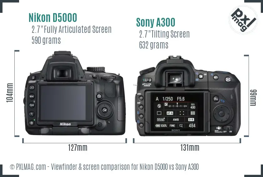Nikon D5000 vs Sony A300 Screen and Viewfinder comparison