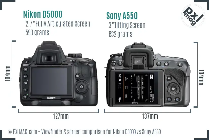 Nikon D5000 vs Sony A550 Screen and Viewfinder comparison